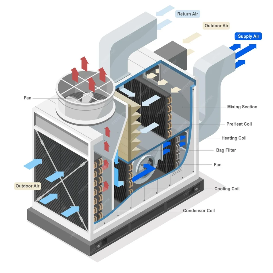 Cooling Systems